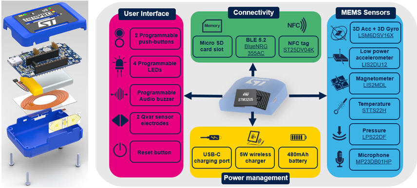 ST IoT kit