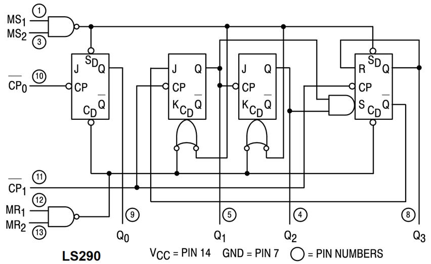 Circuit 74LS290