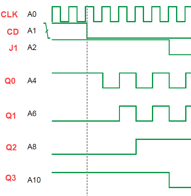 Waveforms