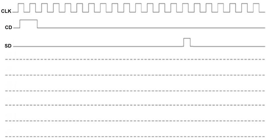 Waveforms example template