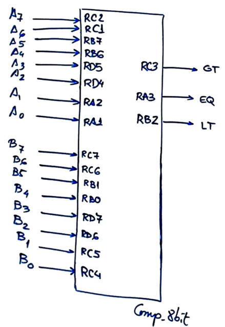 Comparator 8 bit