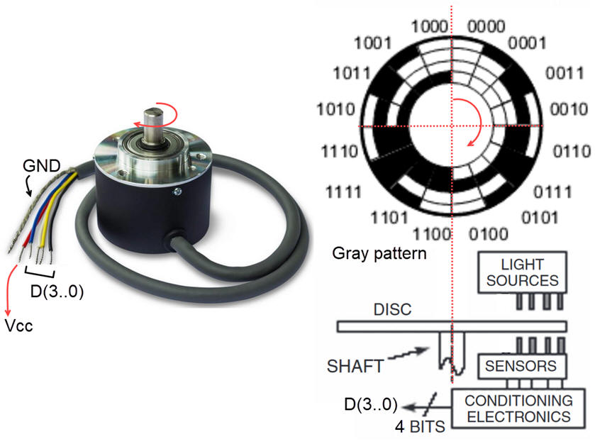 Gray pattern and trnasducer details