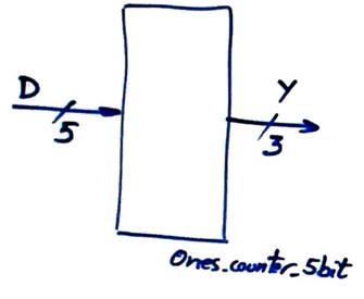 Ones counter circuit