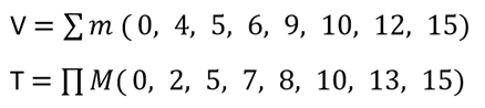 truth table