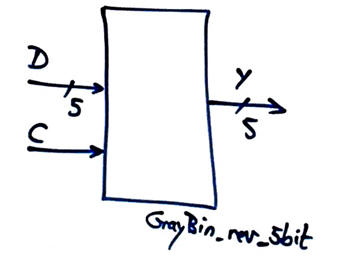 Reversible Gray to bin code converter