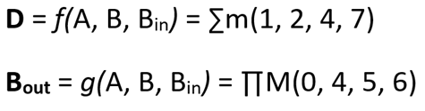 Truth table