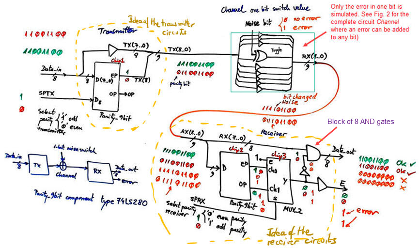 Idea of the circuits for the TX_RX_9bit