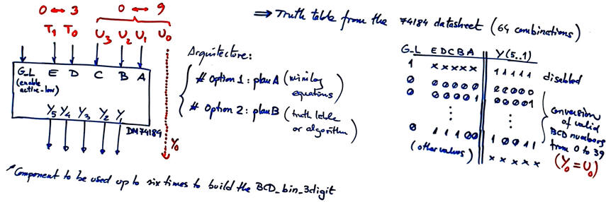 DM74184 chip truth table