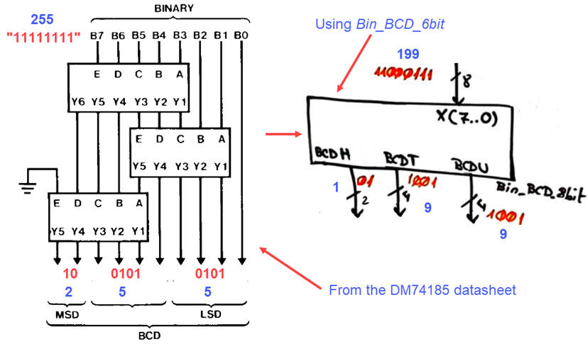 Expansion to Bin_BCD_8bit