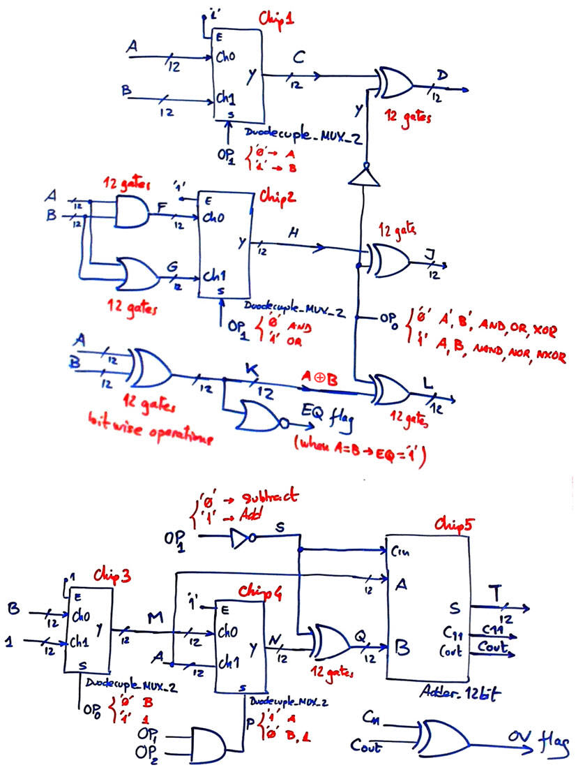 Logic and arithmetic blocks