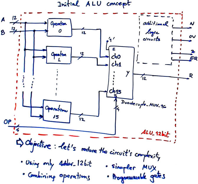 General architecture