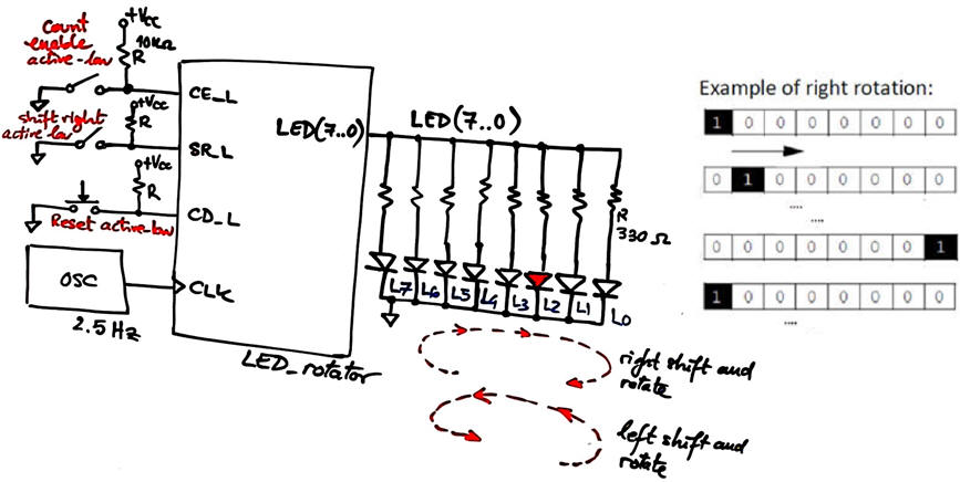 LKEd rotator