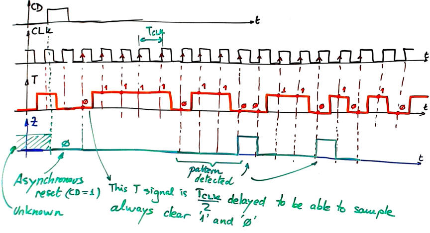 timing diagram