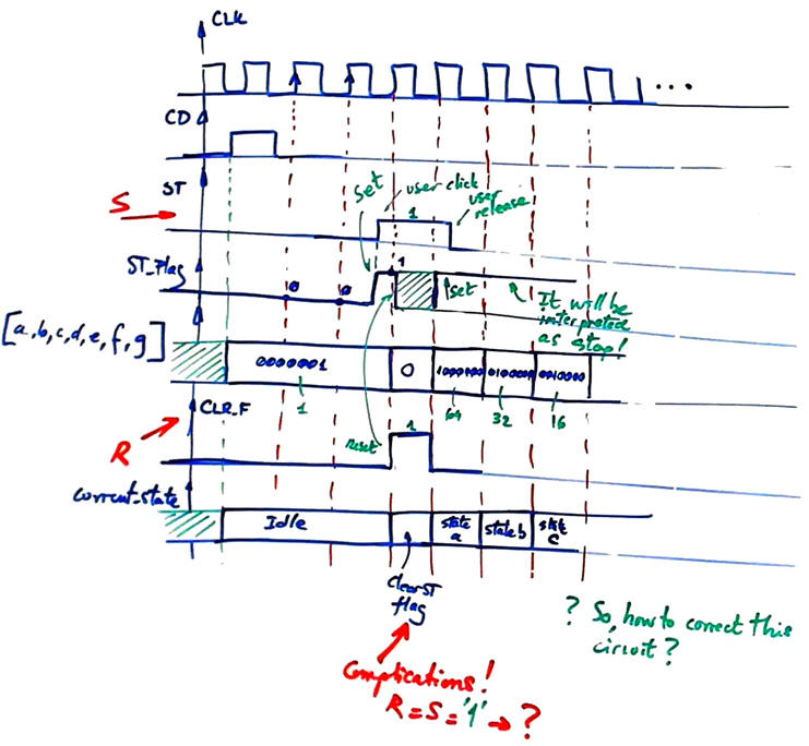 Timing diagram