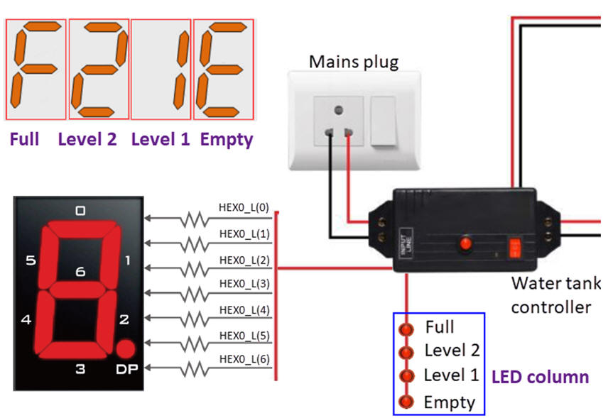 7-segment display