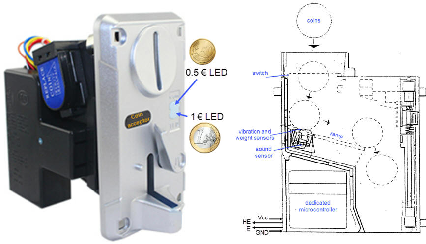 Coin acceptor 