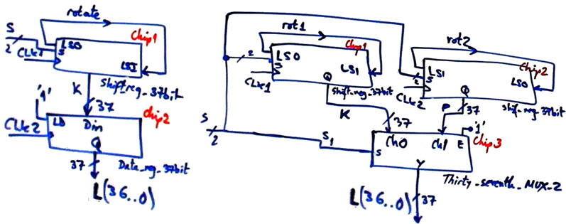 Examples of final datapaths