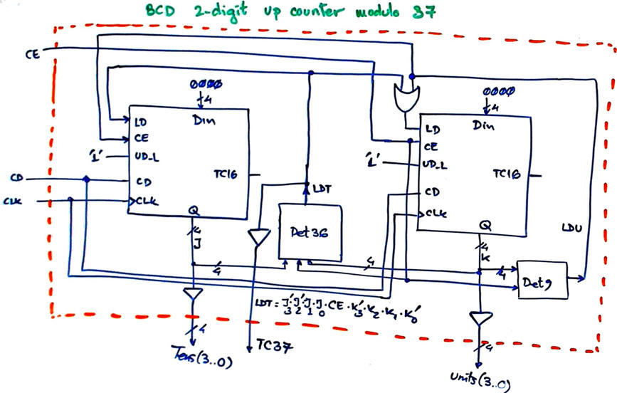 Modulo 37