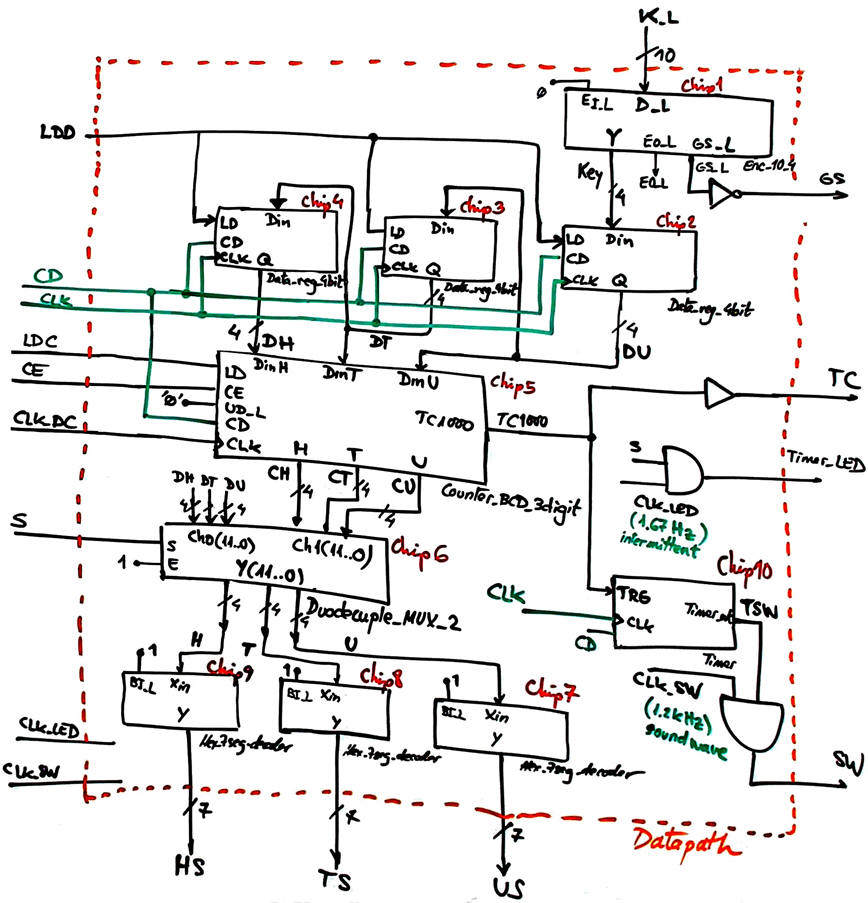 Example of internal design of the datapath