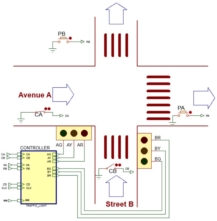 Traffic light system to be implemented