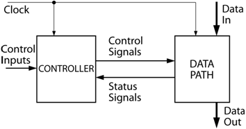 DATA_PROCESSOR