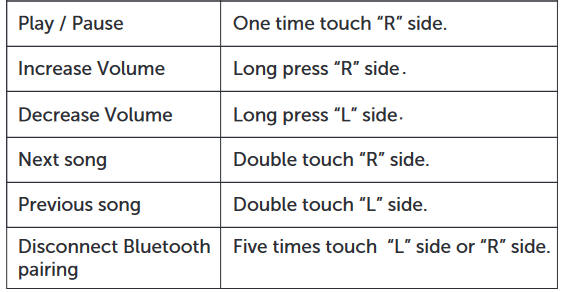 Functions