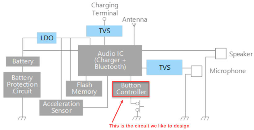 Button controller