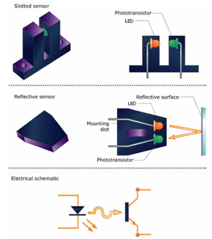 Optocouplers