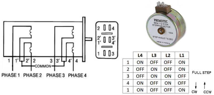 Steeper motor details