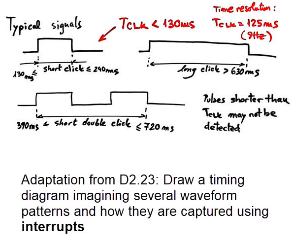 Click waveforms