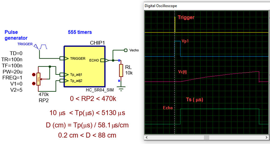 Symbol of the ultrasonic simulator