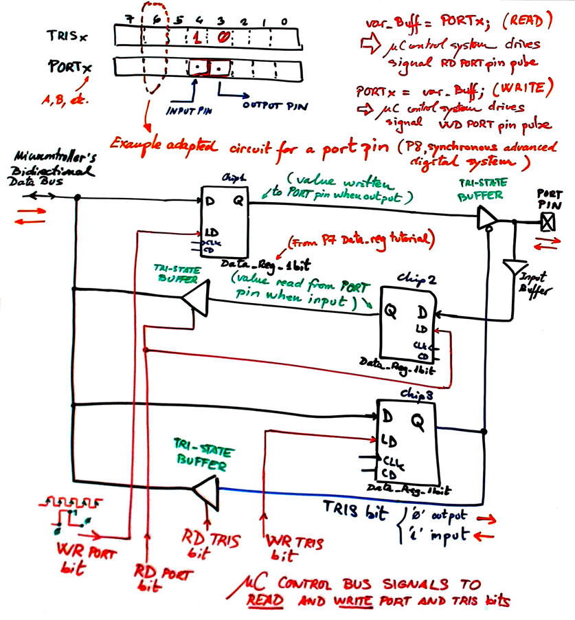 PORT pin circuit example